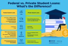 Student loans federal government youth