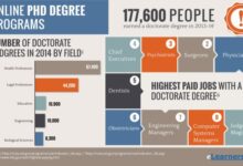Online phd programs doctorate doctoral degree degrees program elearners theology statement apologetics personal