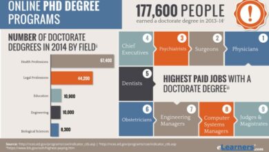 Online phd programs doctorate doctoral degree degrees program elearners theology statement apologetics personal
