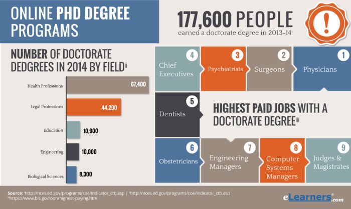 Online phd programs doctorate doctoral degree degrees program elearners theology statement apologetics personal