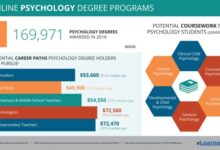 Psychology colleges program offered counseling psicologia masters majors forensic psychologists behavior
