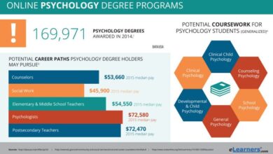 Psychology colleges program offered counseling psicologia masters majors forensic psychologists behavior
